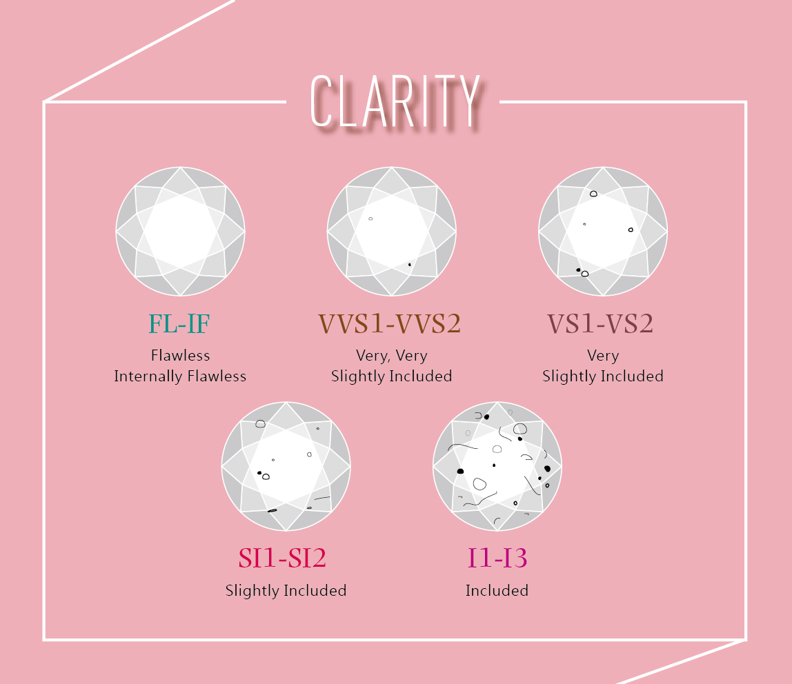 4c Of A Diamond