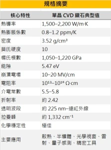 ダイヤモンドの特性紹介