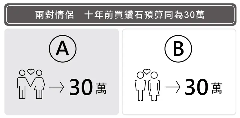保值3