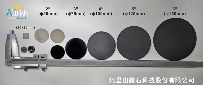 尺寸比例