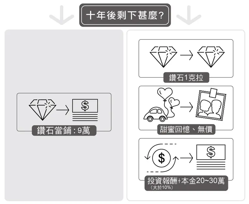 保值2