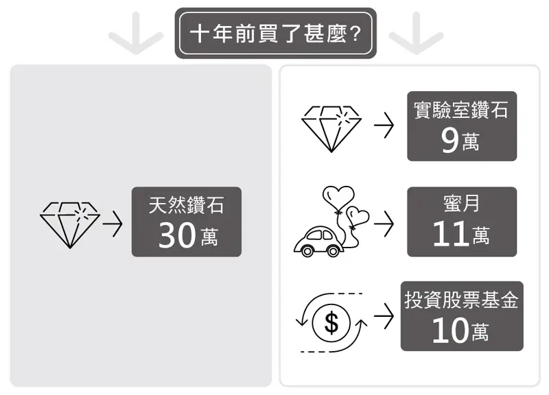 保值1